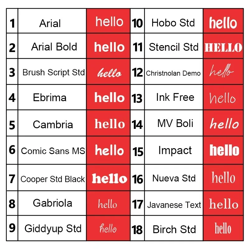パーソナライズされたステンレススチールキーホルダーロゴアンチ - Embroidery Alphabet のレビューと価格